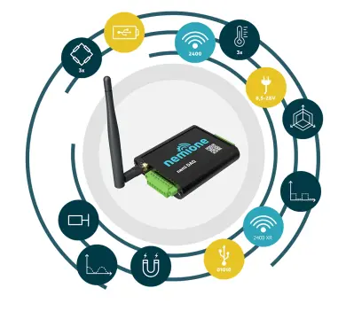 nemi DAQ – Wireless Multi-Sensor Data Acquisition System for Strain, Force, Displacement and Load Measurement