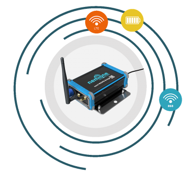 nemi WAMS Bridge – Battery-Powered 4G Gateway for Long-Range Wireless Sensor Networks